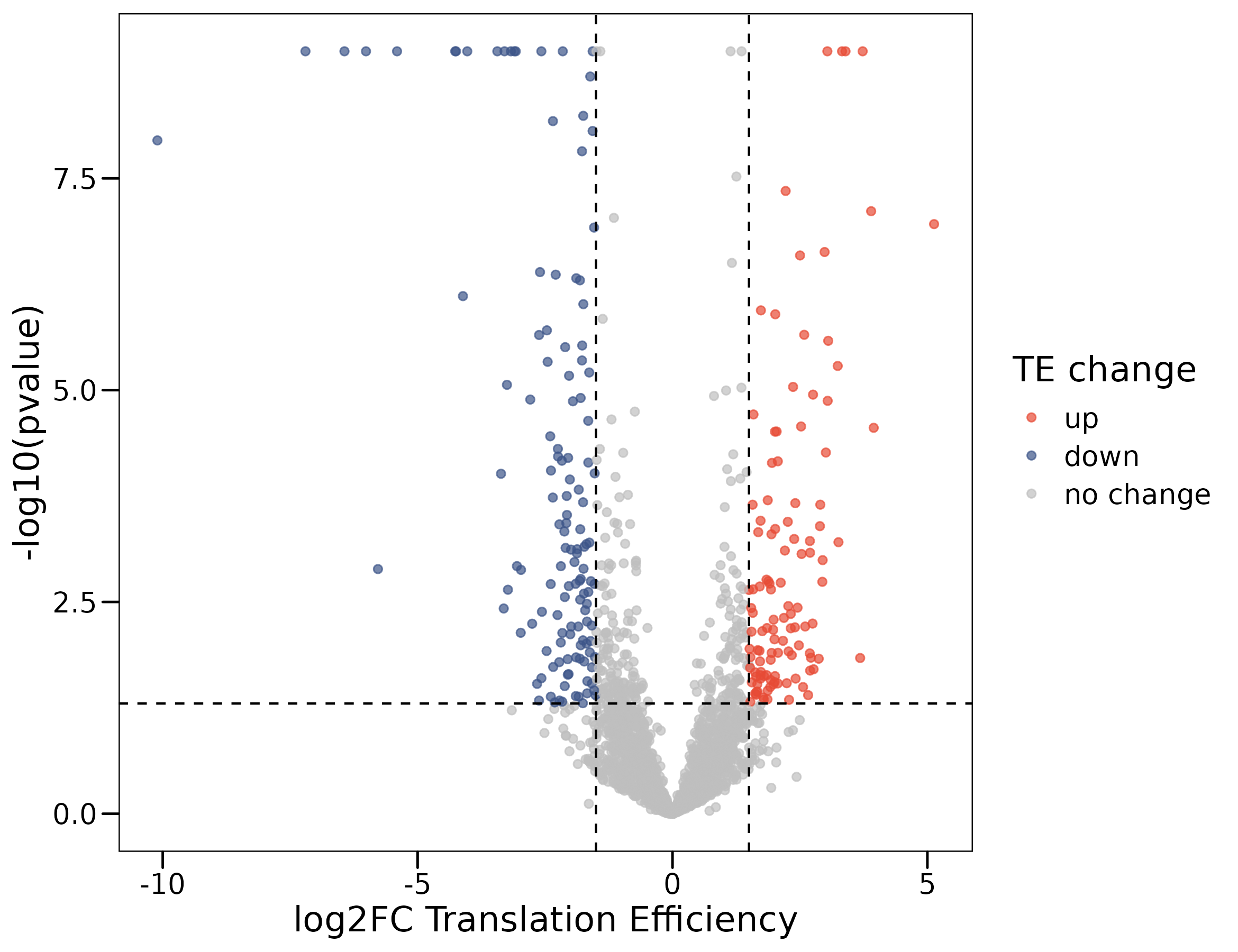 h3_vs_wt_TE_volcano.png